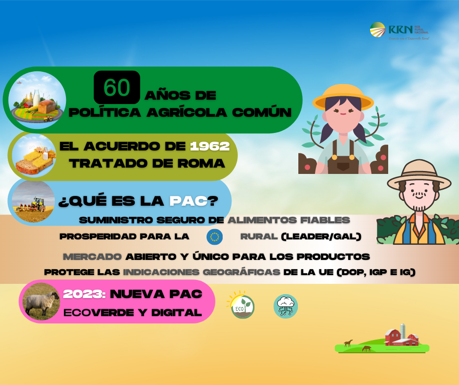 La PAC cumple 60 años