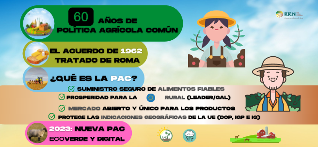 60 años de la PAC
