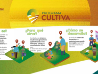 El Ministerio de Agricultura, Pesca y  Alimentación abre el plazo de solicitudes de estancias formativas del programa Cultiva 2025 